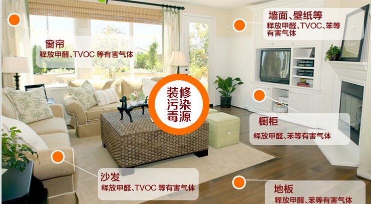 裝修污染是甲醛嗎？