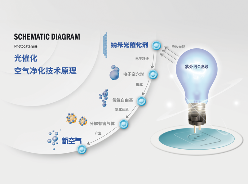 霧霾、粉塵、甲醛、細(xì)菌等常見(jiàn)空氣問(wèn)題，一招幫您輕松解決，這次我是認(rèn)真的！