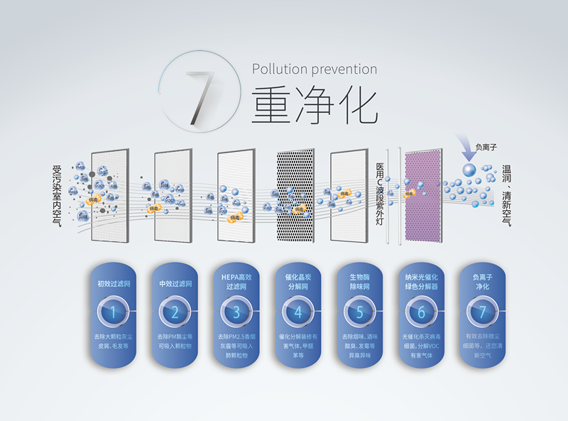 霧霾、粉塵、甲醛、細(xì)菌等常見(jiàn)空氣問(wèn)題，一招幫您輕松解決，這次我是認(rèn)真的！