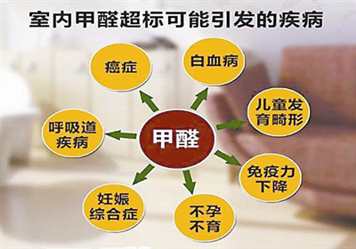 室內(nèi)除甲醛是什么？專(zhuān)業(yè)除甲醛是什么樣的