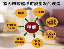 除甲醛加盟，該如何選擇優(yōu)秀的加盟對象呢？